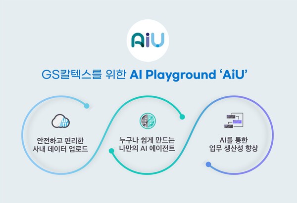 GS칼텍스가 디지털 전환을 가속화하기 위해 사내 생성형 인공지능(AI) 통합 플랫폼 'AIU'를 오픈했다고 8일 밝혔다. /사진=GS칼텍스