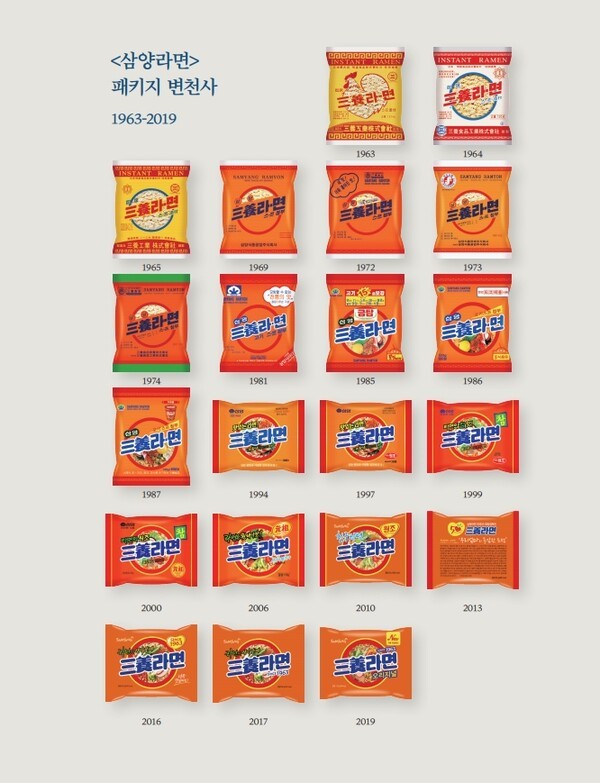 1963년 출시 후 라면 패키지도 바뀌었다. 노란색에서 오렌지색으로, 세로에서 가로로 변경되었지만 그 맛과 정성은 그대로 이어지고 있다. /사진=삼양식품