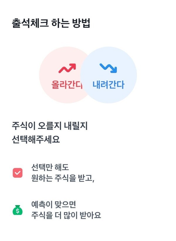 게임처럼 주식이 오를지 내릴지 선택하는 이벤트로 다크 패턴 중 '게임화' 유형으로 분류된다. /사진=토스 어플 갈무리