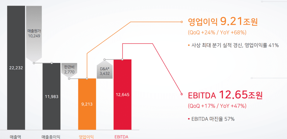 SK하이닉스 2025년 2분기 영업이익 /이미지=SK하이닉스 IR