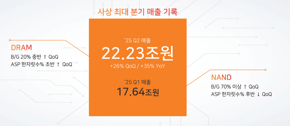 SK하이닉스 2025년 2분기 영업실적 /이미지=SK하이닉스 IR