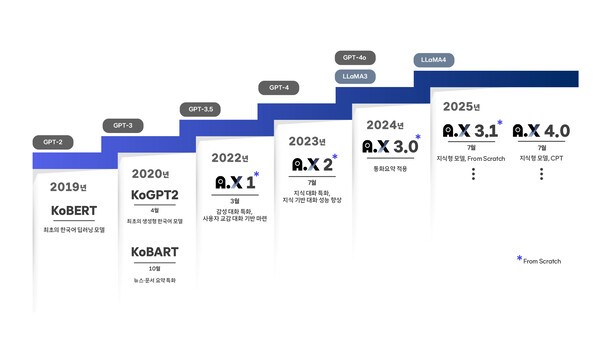 이미지=SK텔레콤