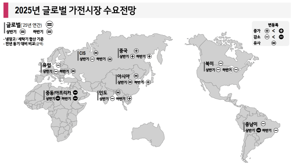 LG전자 2025년 2분기 실적발표 자료 / 이미지=LG전자 IR