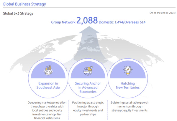 KB금융의 글로벌 '3X3 전략'. /자료=KB금융 연간보고서