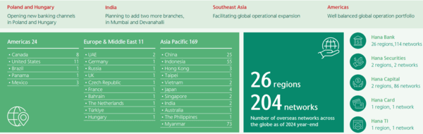 하나금융의 해외사업 진출 현황. /자료=하나금융 연례보고서