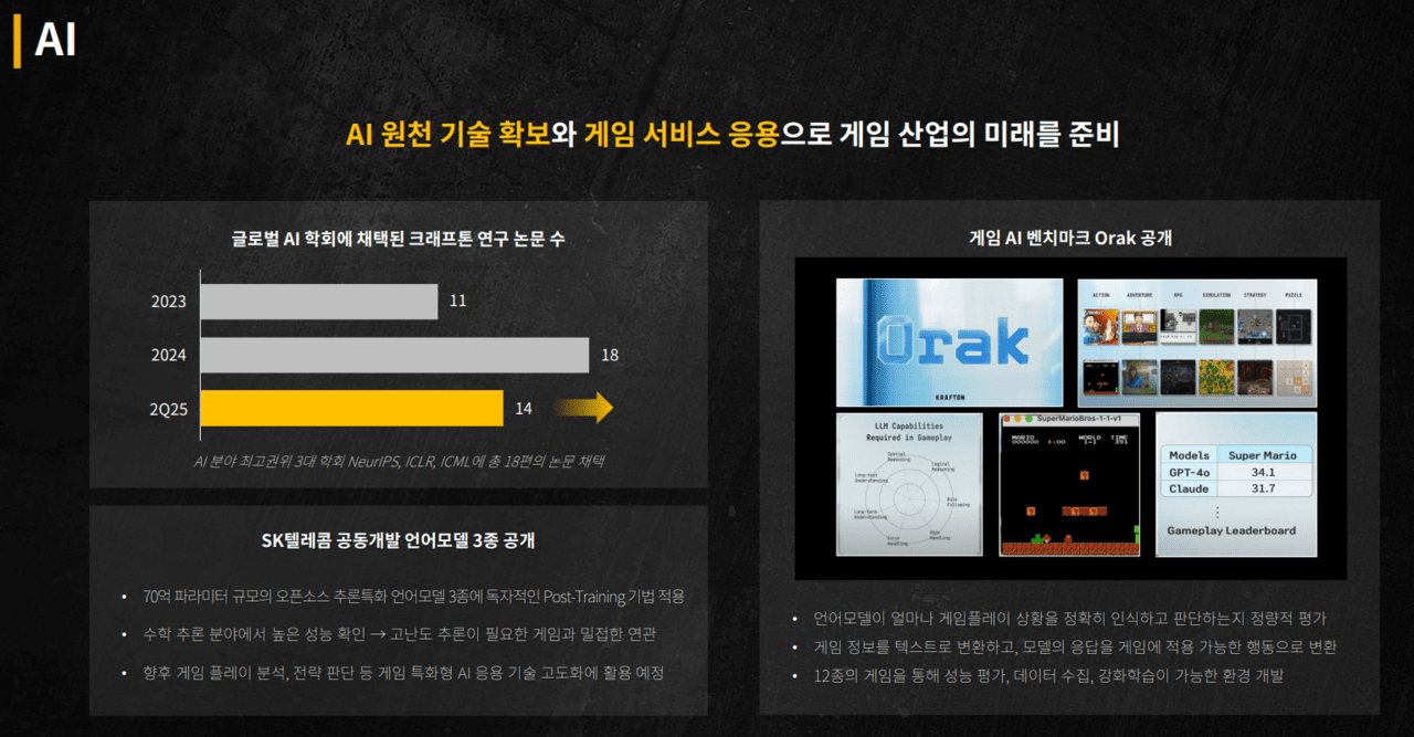 크래프톤 2분기 실적발표 - AI 기술 확보 /이미지=크래프톤 IR