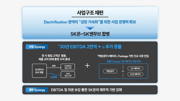 SK온-SK엔무브 합병 및 사업구조 재편. /사진=SK이노베이션