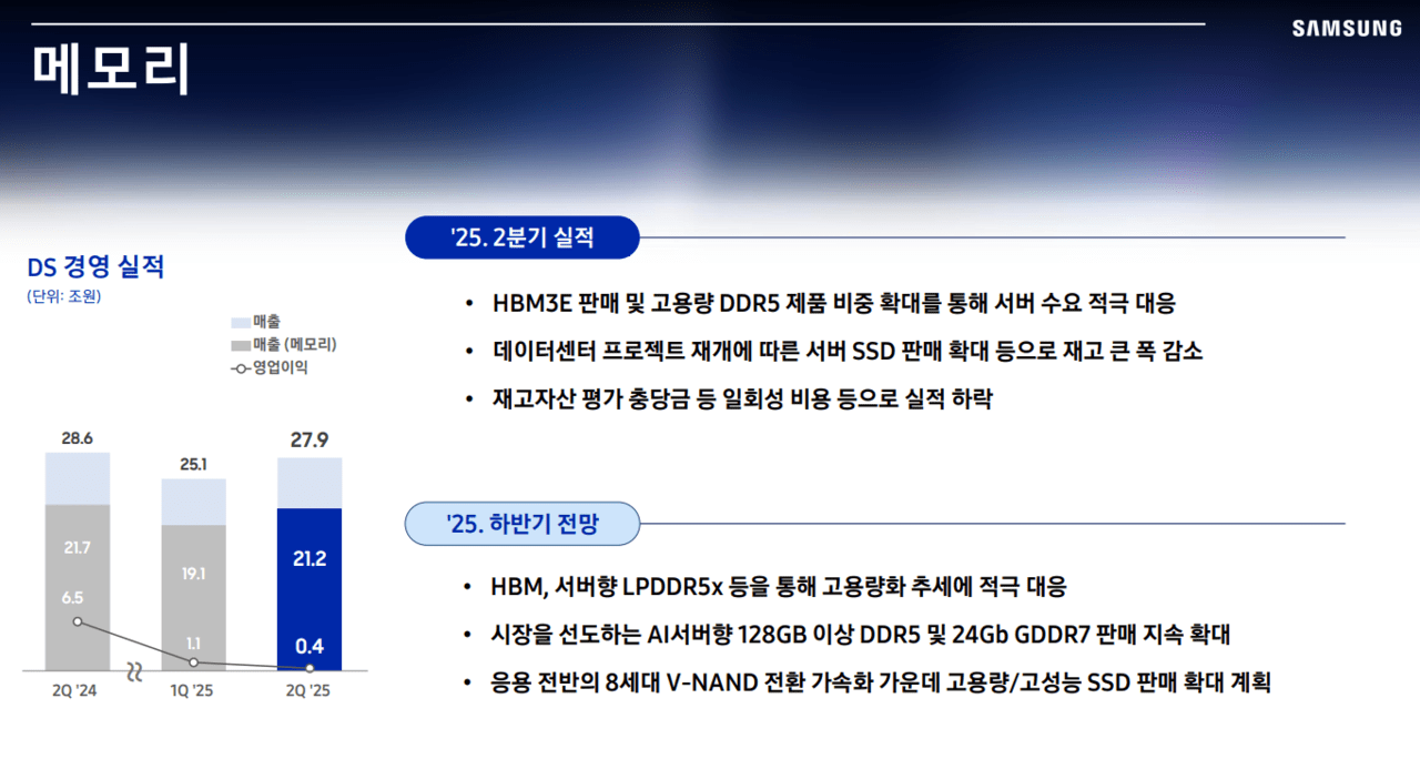삼성전자 2025년 2분기 실적 /자료=삼성전자 IR