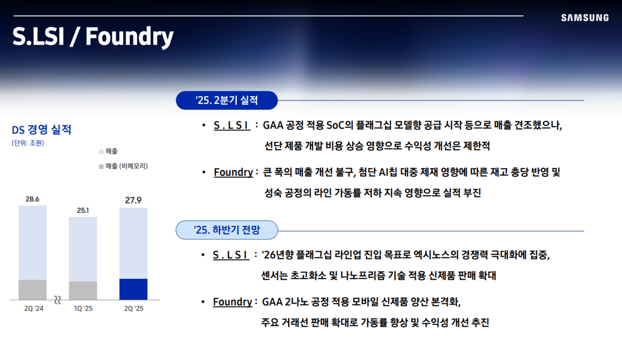 삼성전자 2025년 2분기 실적 /자료=삼성전자 IR