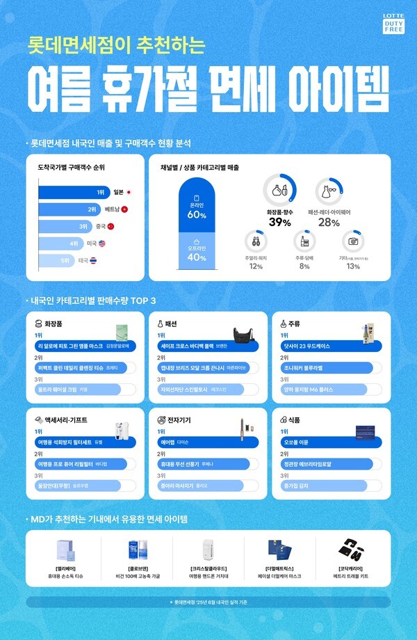 롯데면세점 프로모션 포스터./사진=롯데면세점