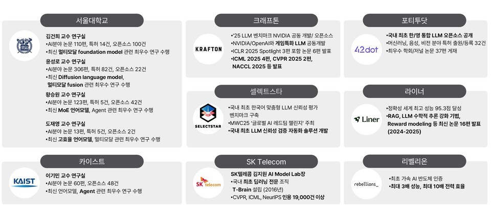 이미지=SK텔레콤