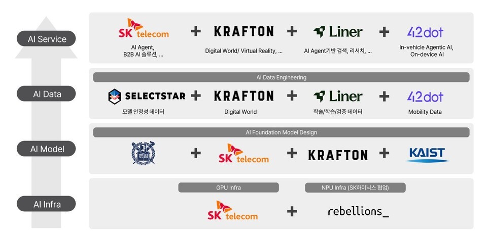 이미지=SK텔레콤