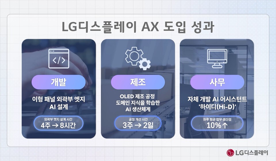 LG디스플레이 AX