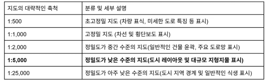 지도 축척별 구분 /자료=구글코리아 블로그 캡처