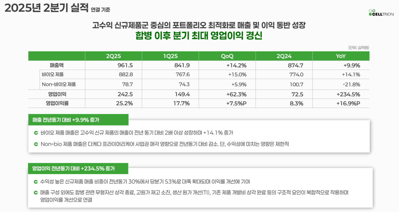 셀트리온 2025년 2분기 실적/자료=셀트리온 IR