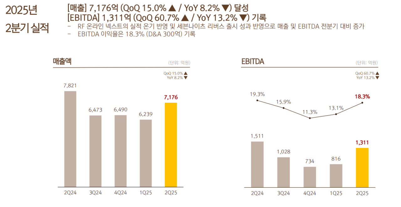 넷마블 2025년 2분기 실적 /자료=넷마블 IR