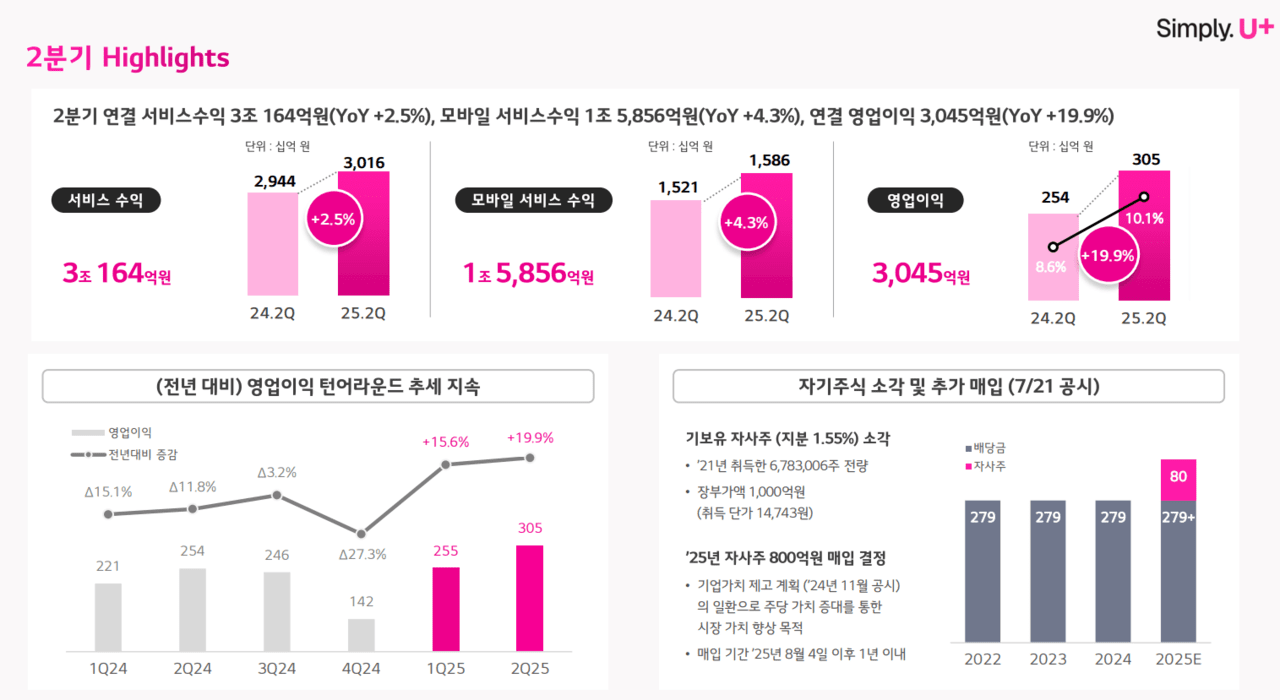 LG유플러스 2025년 2분기 실적 하이라이트/자료=LG유플러스 IR