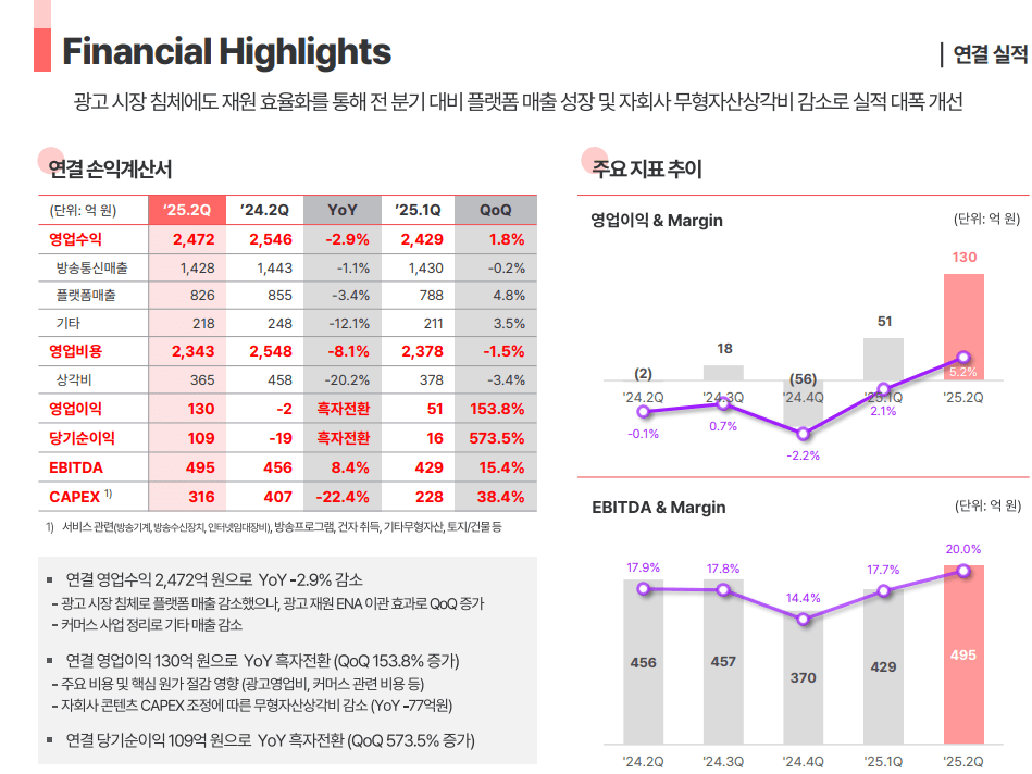 KT스카이라이프 2025년 2분기 실적 하이라이트/자료=KT스카이라이프 IR