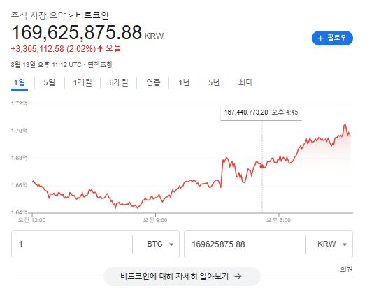 14일 8시 14분 비트코인 가격./사진=구글 가상자산