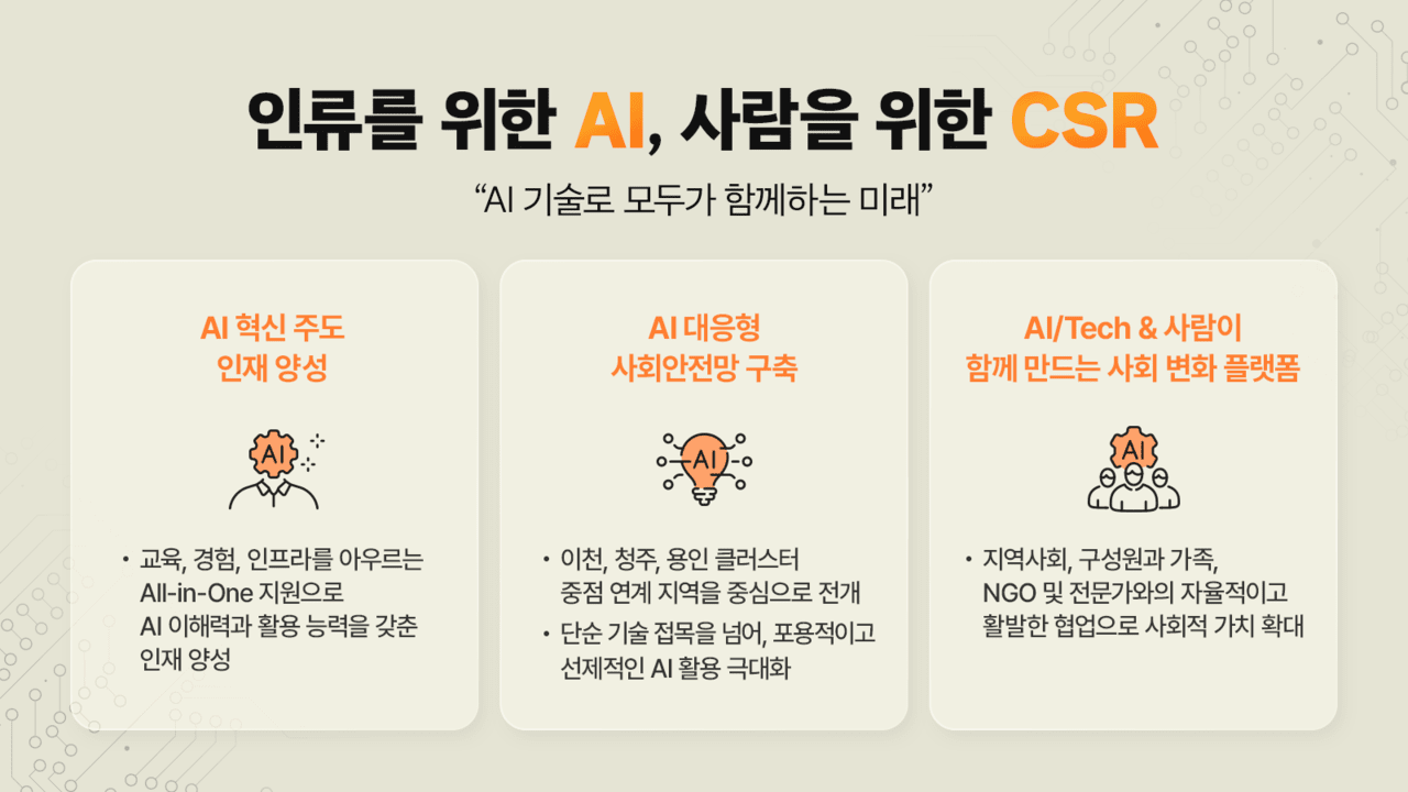 SK하이닉스의 AI를 도입한 CSR /이미지=SK하이닉스 뉴스룸