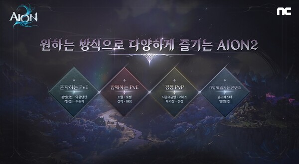 아이온2/이미지=엔씨소프트