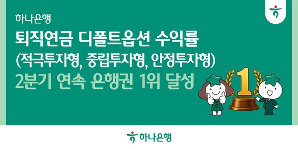하나은행이 퇴직연금 디폴트옵션 총 4개 부문 중 적극투자형·중립투자형·안정투자형 3개 부문에서 올해 2분기 연속 연간 수익률 은행권 1위를 달성했다고 21일 밝혔다. /사진=하나은행
