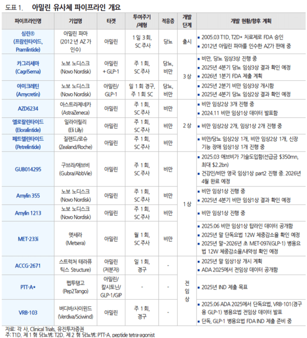 자료=유진투자증권