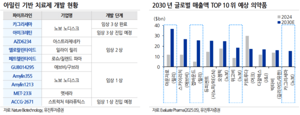 자료=유진투자증권