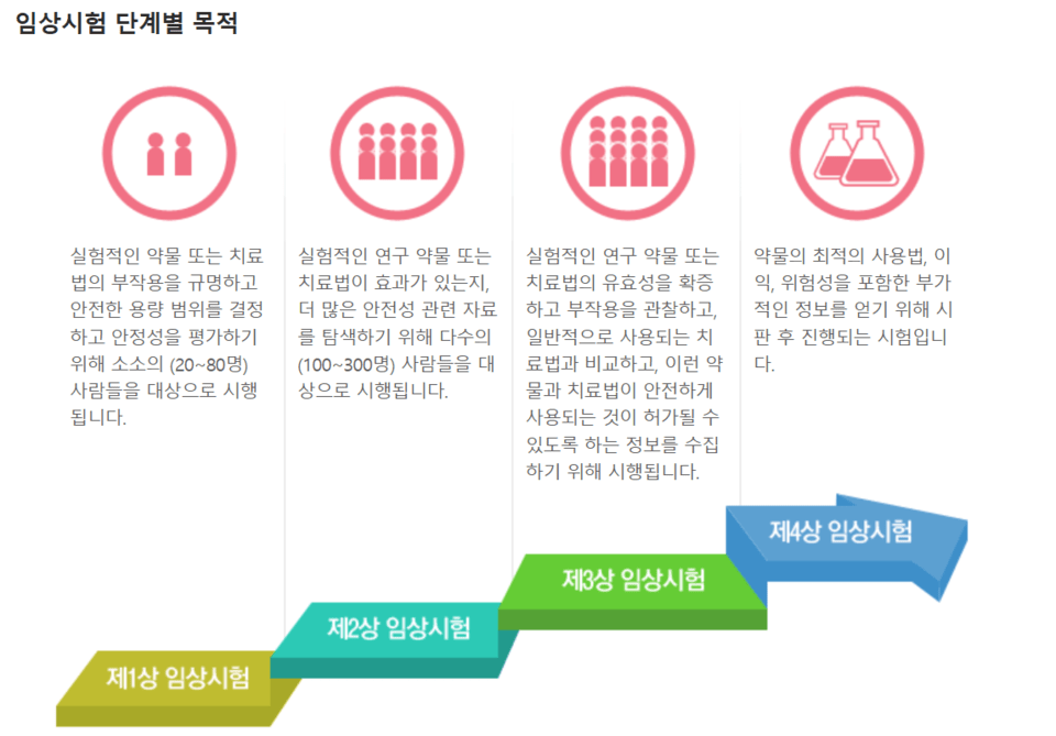 사진=영남대학교병원 임상시험센터