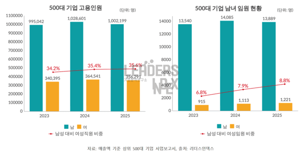 /자료=리더스인덱스