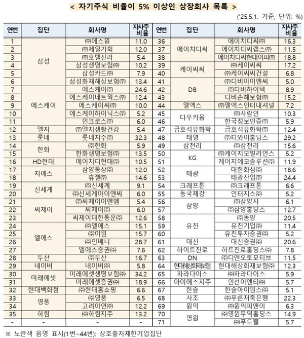 /자료=공정거래위원회