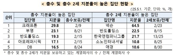 /자료=공정거래위원회