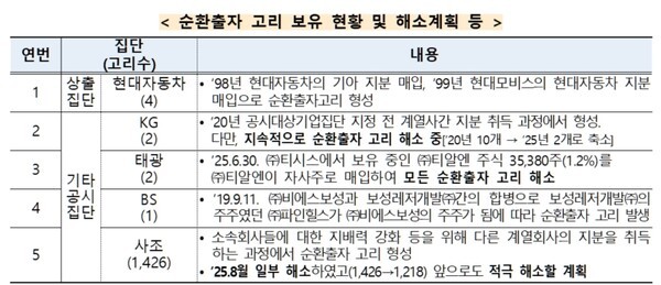 /자료=공정거래위원회