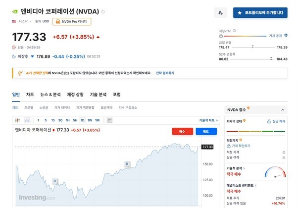 엔비디아 일일 주가추이. /사진=인베스팅 닷컴 갈무리