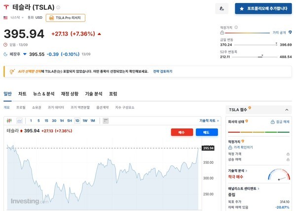 테슬라 일일 주가추이./ 사진=인베스팅닷컴 갈무리