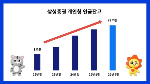 이미지=삼성증권