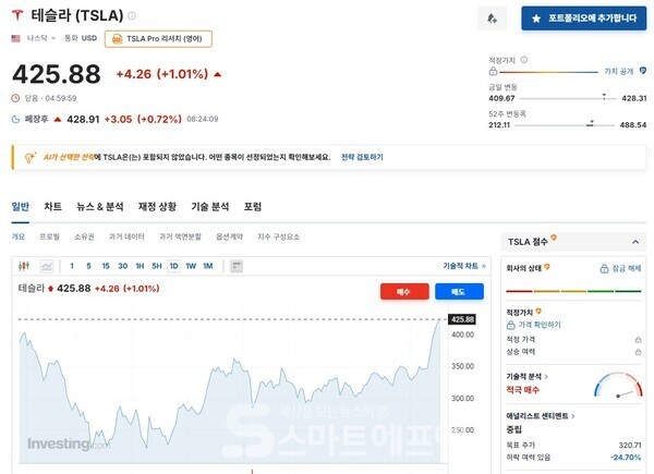 테슬라 일일 주가 추이. /사진=인베스팅닷컴