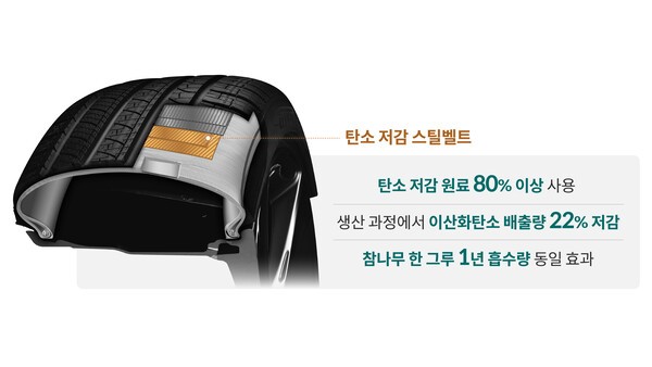 탄소 저감 타이어 스틸벨트. / 사진=현대차 기아