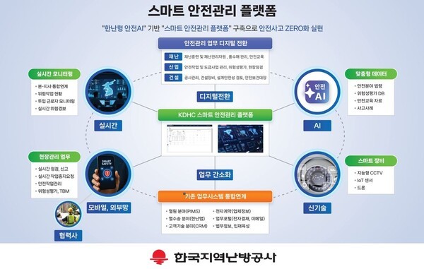 /자료=한국지역난방공사
