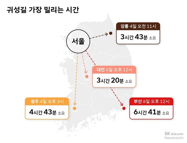 귀성길 가장 밀리는 시간/이미지=티맵모빌리티
