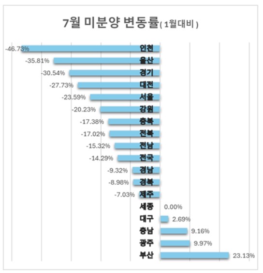 사진=리얼하우스 