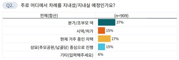/자료=아젠다북