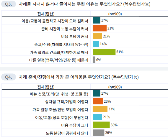 /자료=아젠다북