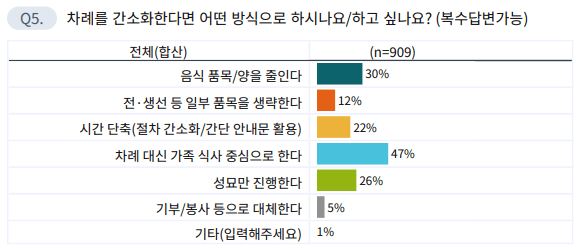 /자료=아젠다북