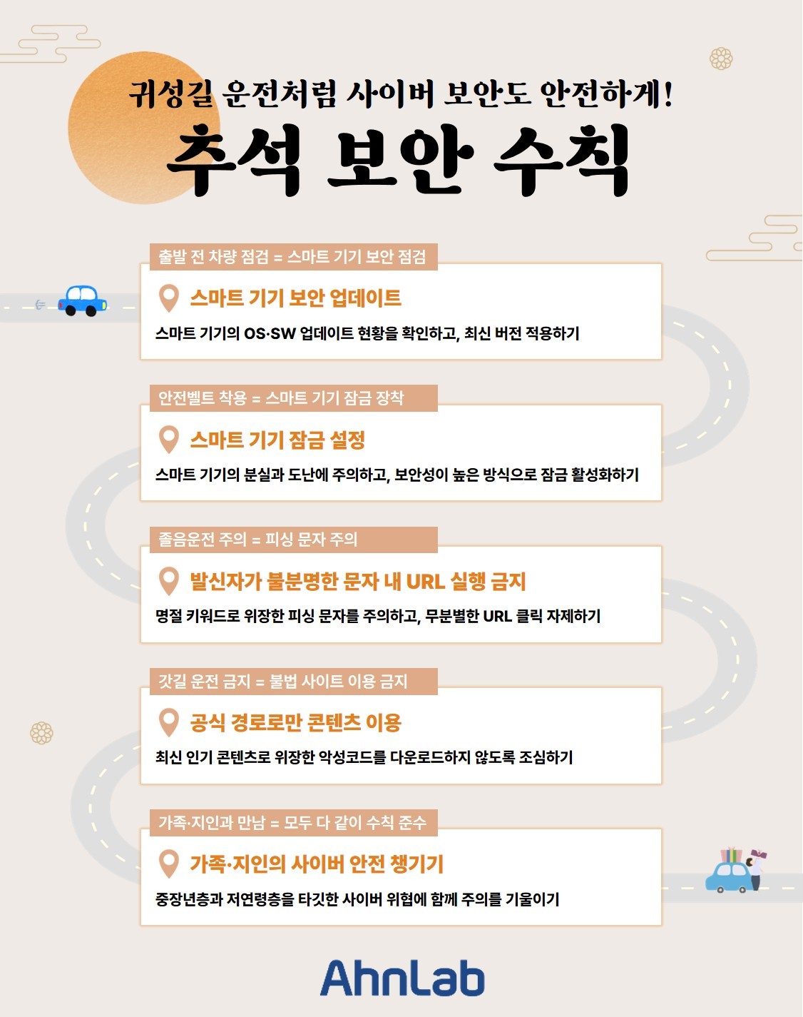 추석보안수칙/이미지=안랩