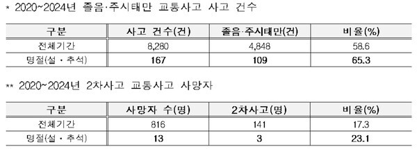 사진=한국도로공사 