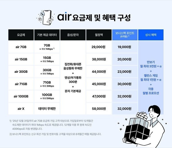 자급제 전용 디지털 통신 서비스 ‘에어(air)’ 프로모션/이미지=SK텔레콤
