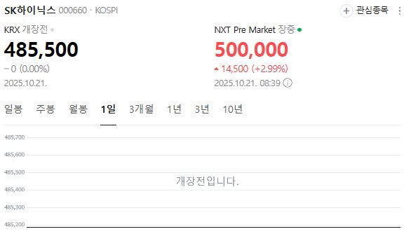 하이닉스 주가 추이./사진=네이버 주식 갈무리