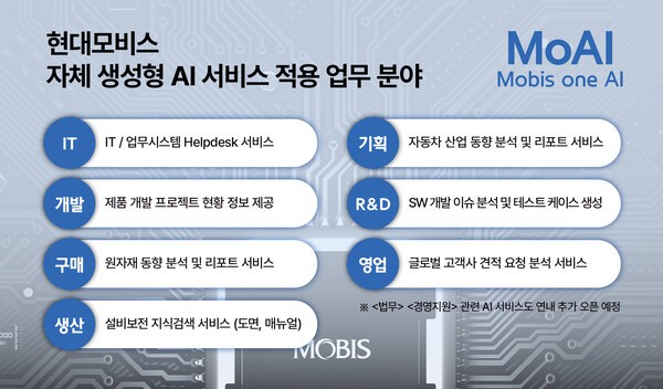 MoAI는 연구개발(R&D), IT, 품질, 영업, 생산 등 주요 부문에 우선 적용돼 업무 효율 향상에 기여할 것으로 기대된다. / 사진 = 현대모비스