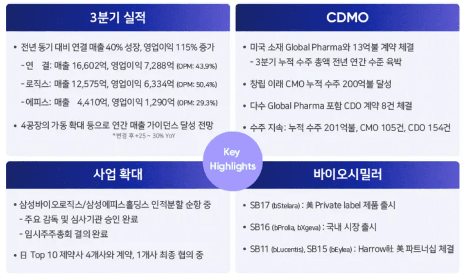 3분기 삼성바이오로직스 실적 키 인사이트/자료=삼성바이오로직스 IR